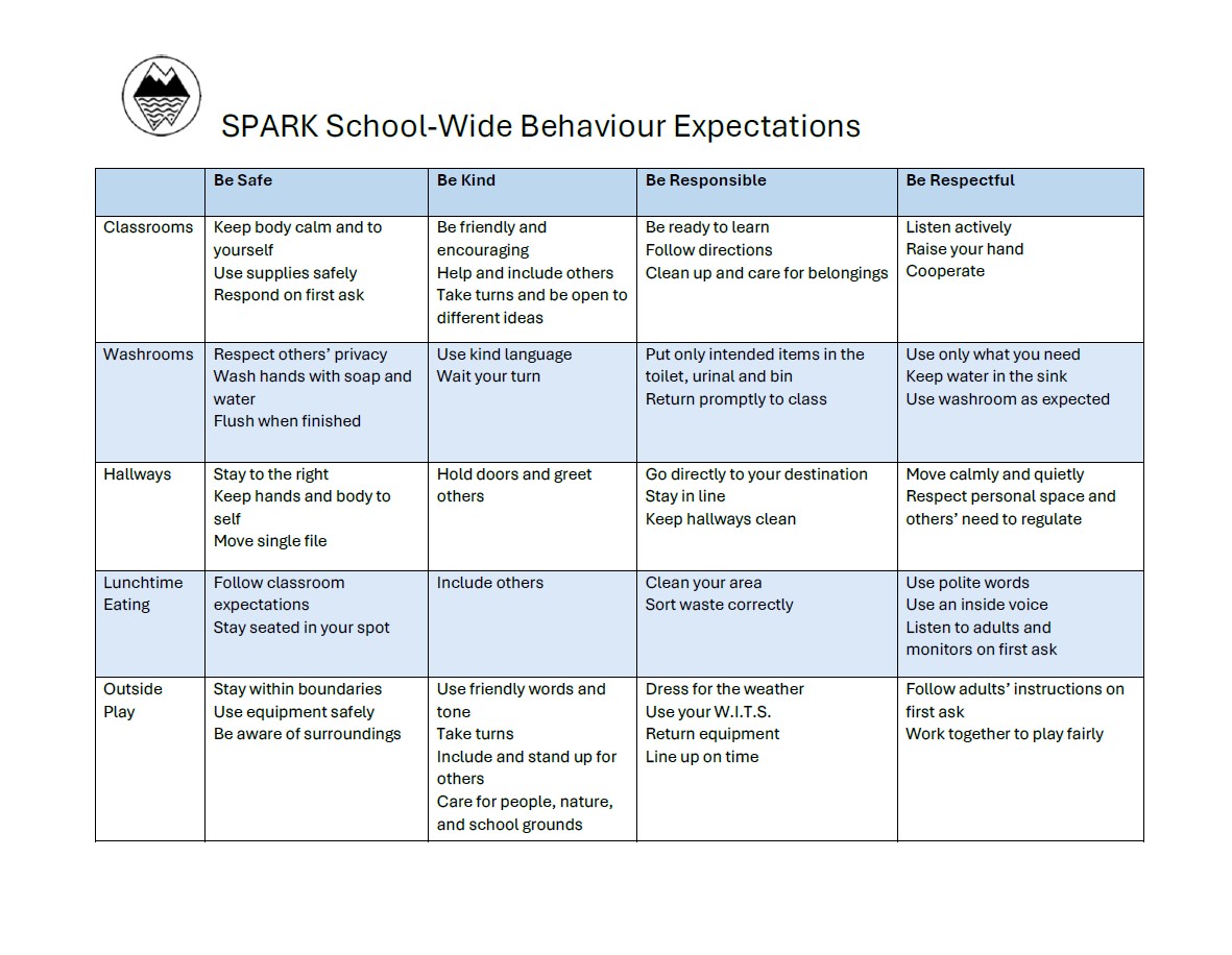 SPARK School-Wide Behaviour Expectations